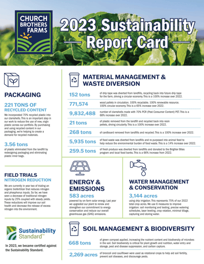 CB Sustainability Report Card 2023_4_25_24 